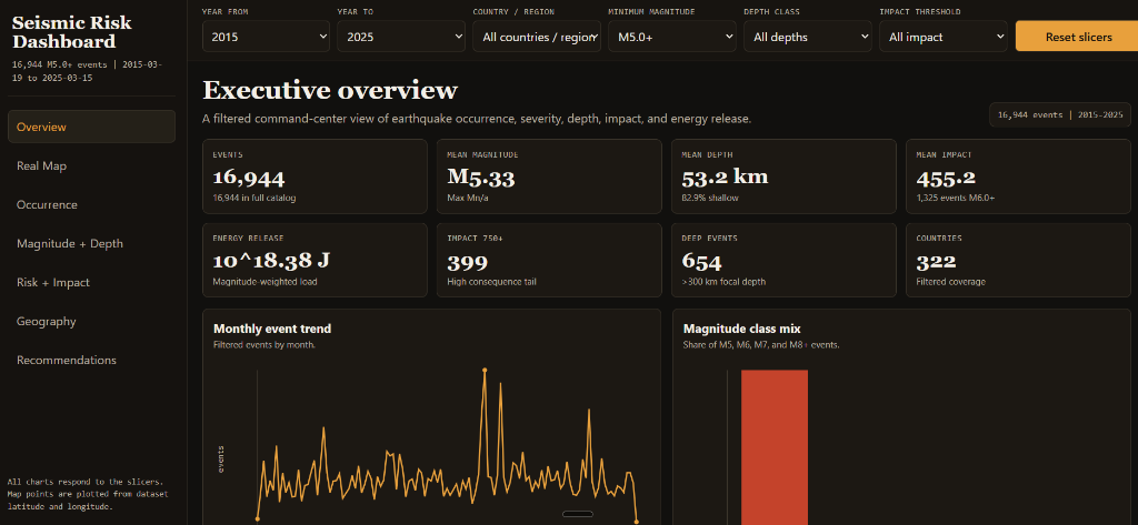 Seismic Risk Dashboard